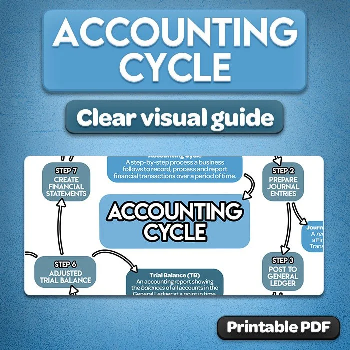 06b-accounting-cycle-cheat-sheet-preview.jpg