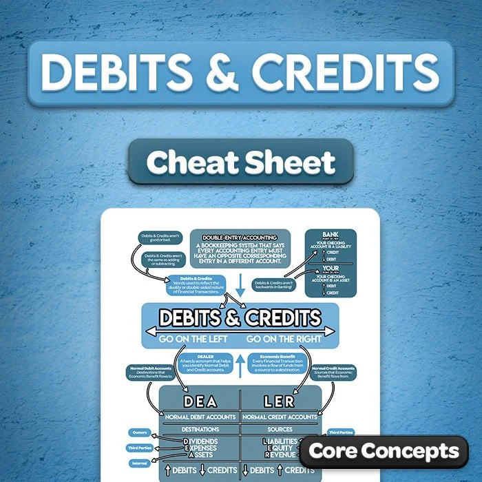 Debits and Credits Cheat Sheet