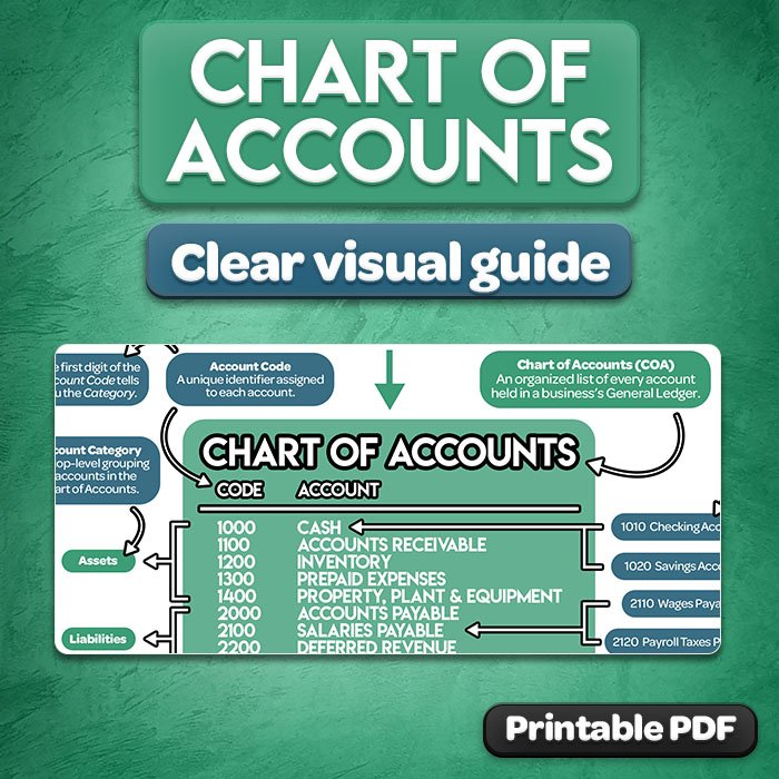 07b-chart-of-accounts-cheat-sheet-preview.jpg
