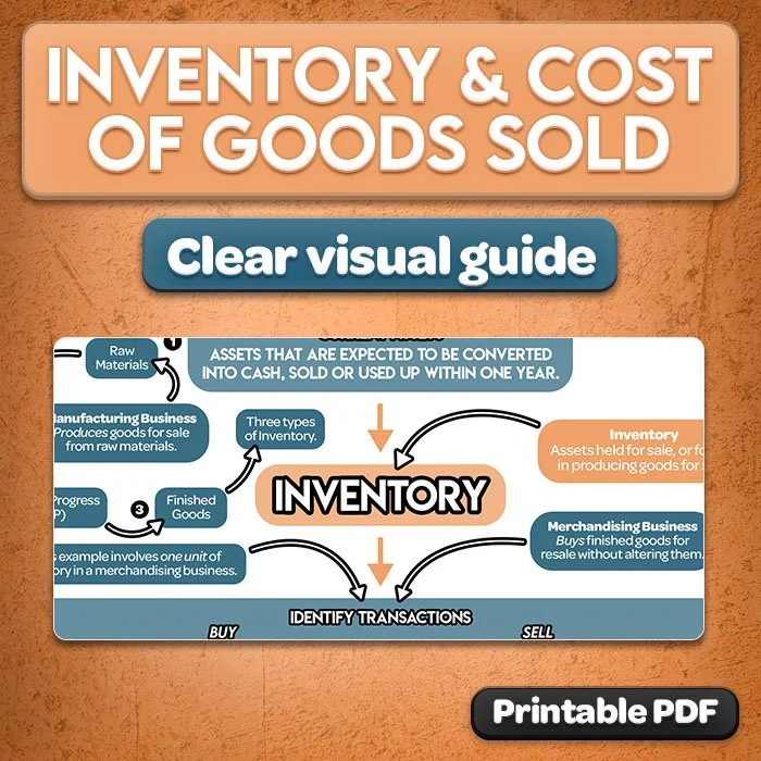24b-inventory-and-cost-of-goods-sold-cheat-sheet-preview.jpg