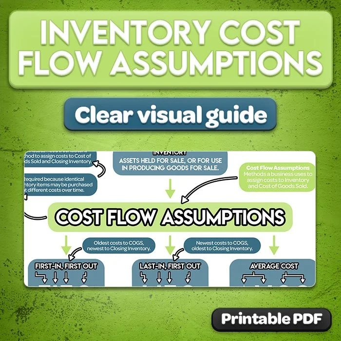 26b-inventory-cost-flow-assumptions-cheat-sheet-preview.jpg