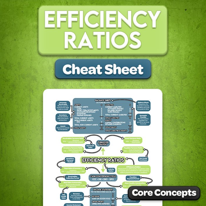 Efficiency Ratios Cheat Sheet