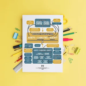 Accounting Cheat Sheet Bundle (Second Edition) — Accounting Stuff