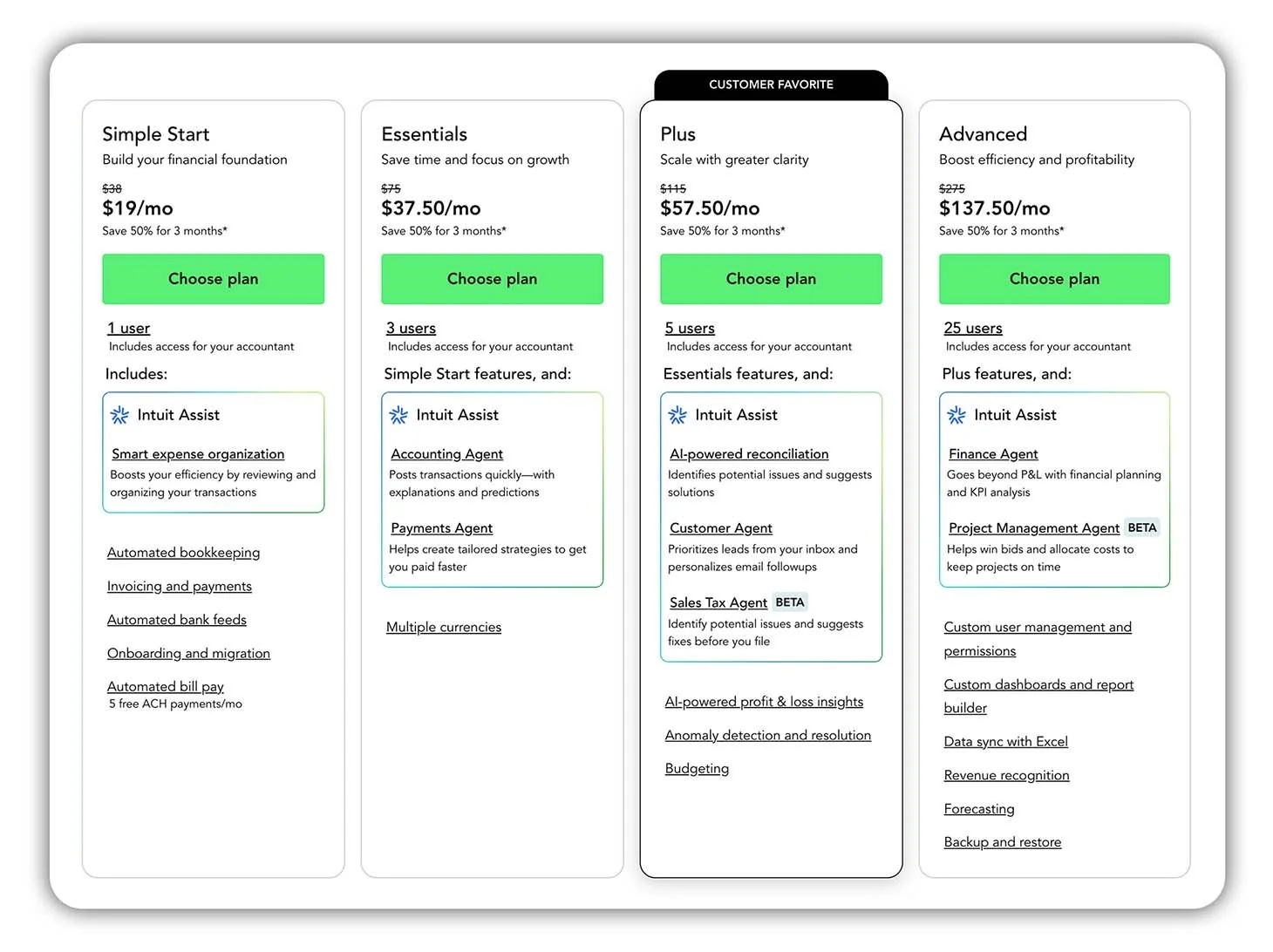 Side-by-side comparison of QuickBooks Online plans for 2026, including Simple Start, Essentials, Plus, and Advanced.