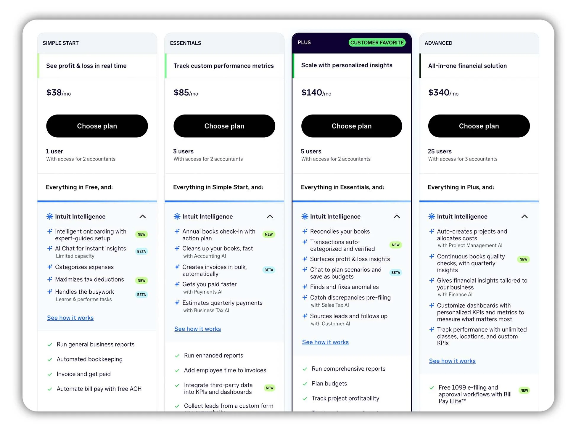 QuickBooks Online plans and pricing comparison for 2026 showing Simple Start at $38, Essentials at $85, Plus at $140, and Advanced at $340 per month.