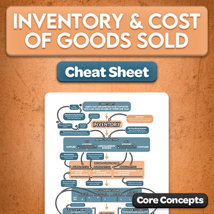 24a-inventory-and-cost-of-goods-sold-cheat-sheet-thumbnail.jpg
