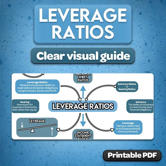 22b-leverage-ratios-cheat-sheet-preview.jpg