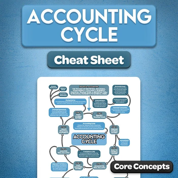 Accounting Cycle Cheat Sheet
