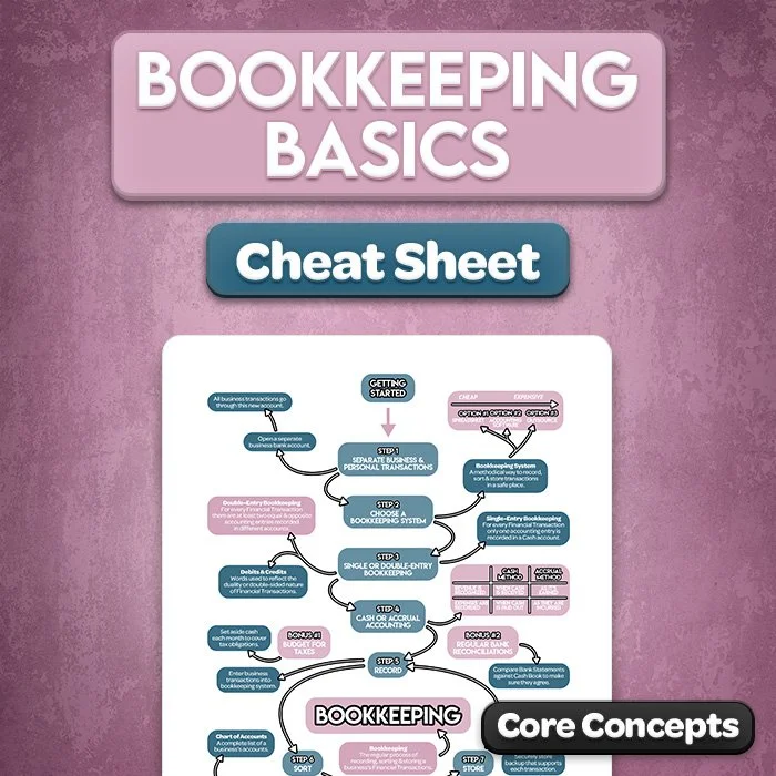 Bookkeeping Basics Cheat Sheet