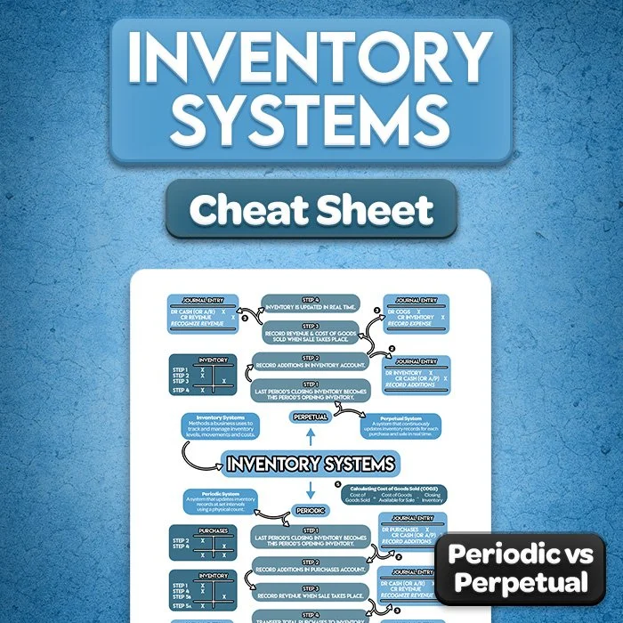 Inventory Systems Cheat Sheet