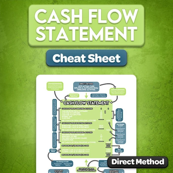15a-cash-flow-statement-direct-method-cheat-sheet-thumbnail.jpg