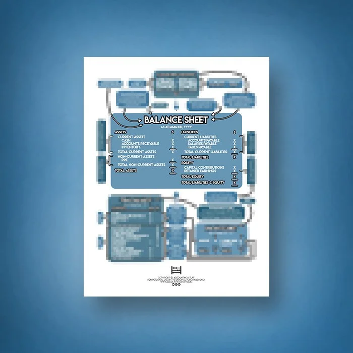Balance Sheet Cheat Sheet