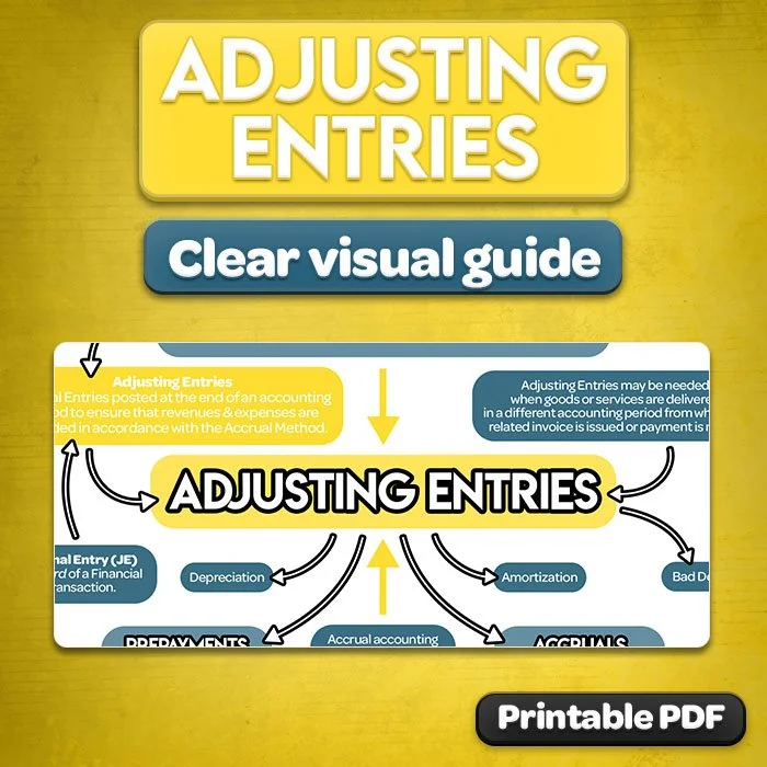 11b-adjusting-entries-cheat-sheet-preview.jpg