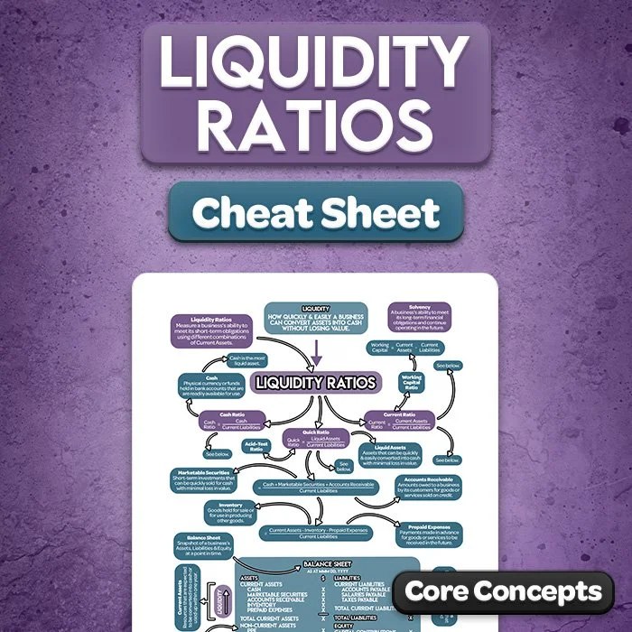 Liquidity Ratios Cheat Sheet