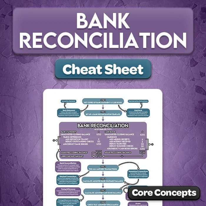Bank Reconciliation Cheat Sheet