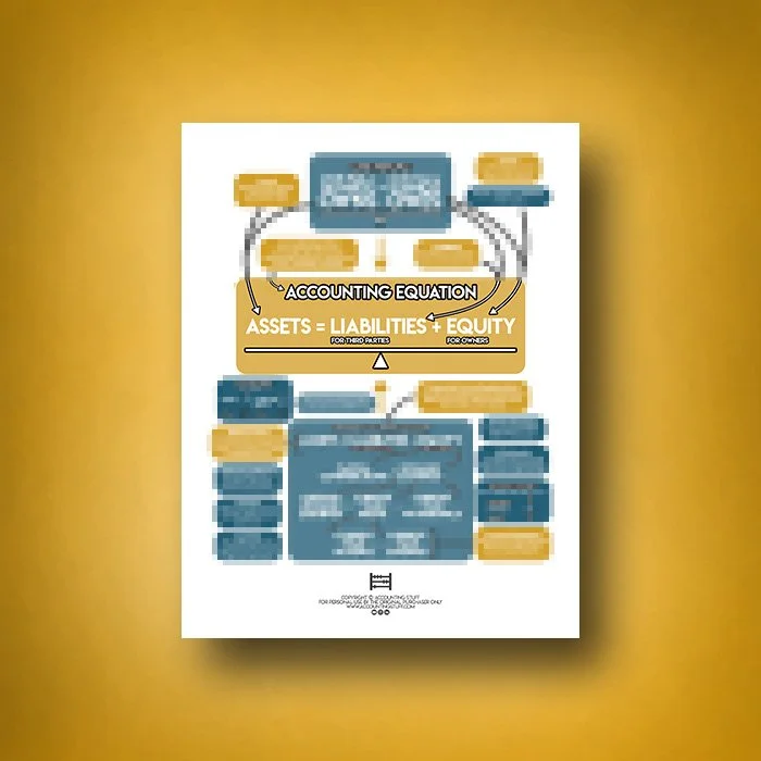 Accounting Equation Cheat Sheet