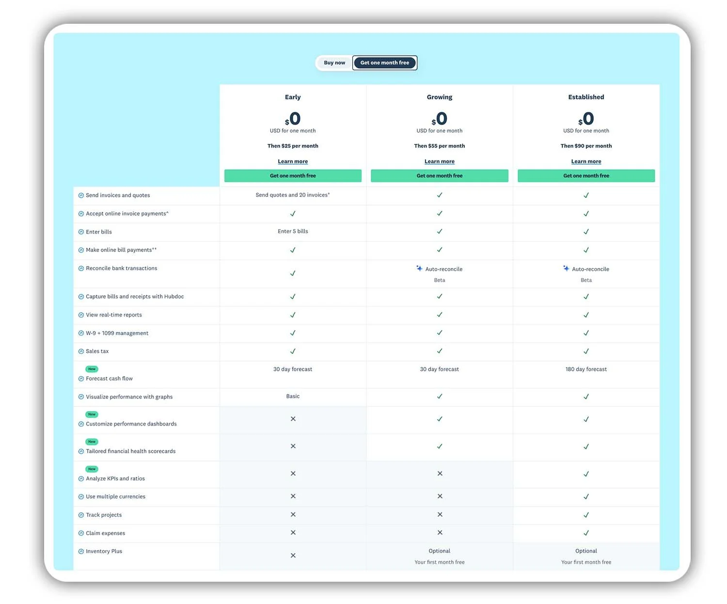 Xero USA pricing plans 2026: Early, Growing, and Established.