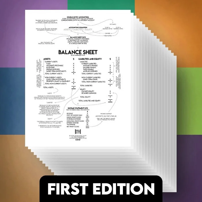 All-in-One Cheat Sheet Bundle (First Edition)