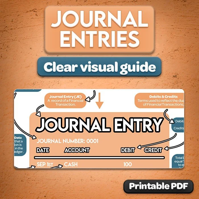 05b-journal-entries-cheat-sheet-preview.jpg