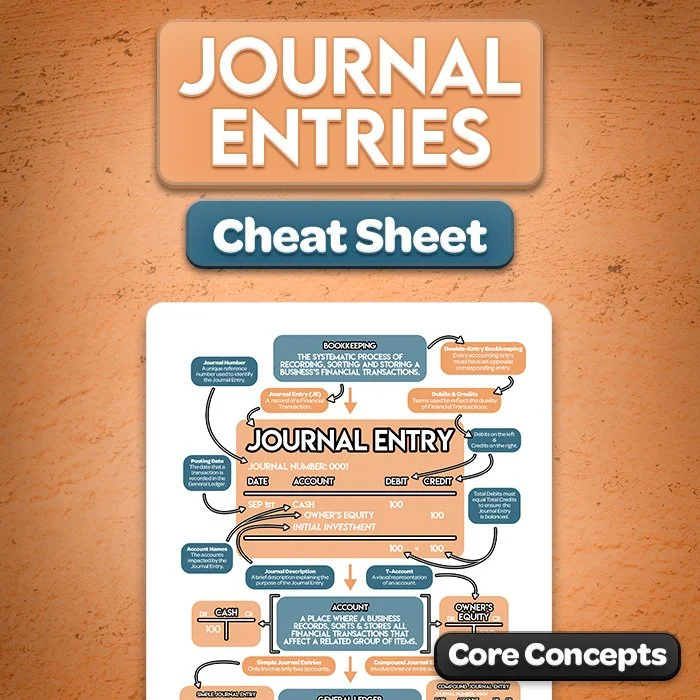 Journal Entries Cheat Sheet