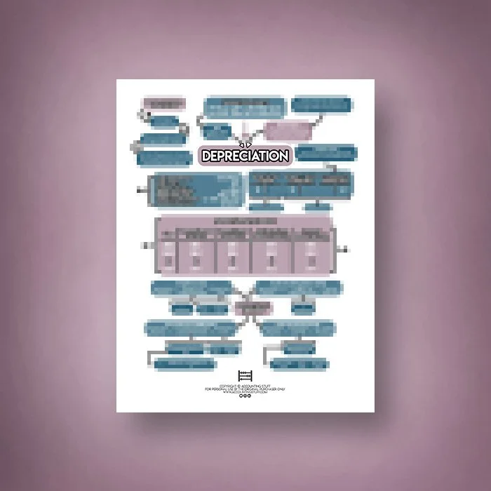 Depreciation Cheat Sheet