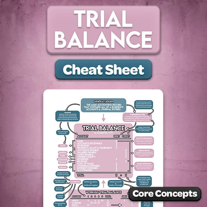 Trial Balance Cheat Sheet