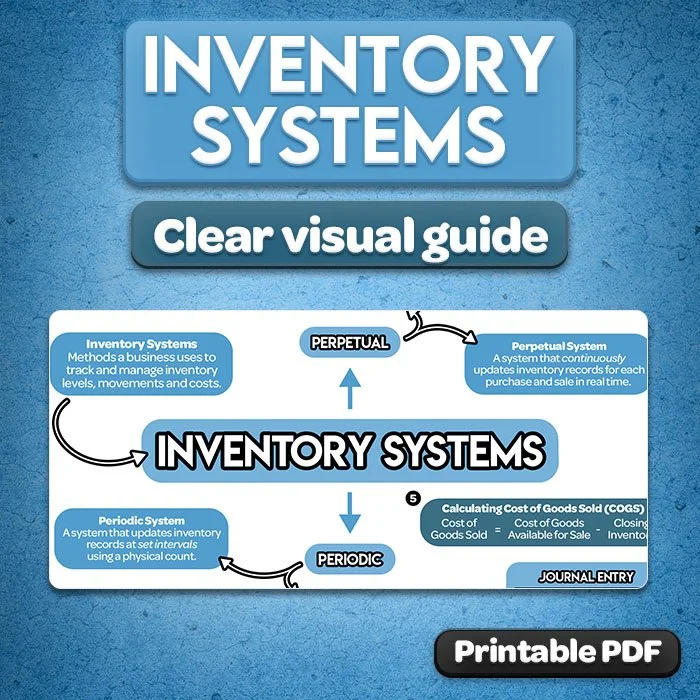 25b-inventory-systems-periodic-vs-perpetual-cheat-sheet-preview.jpg
