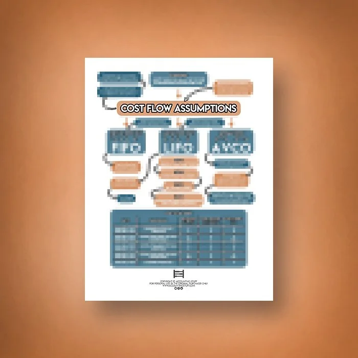 Inventory Cost Flow Assumptions Cheat Sheet