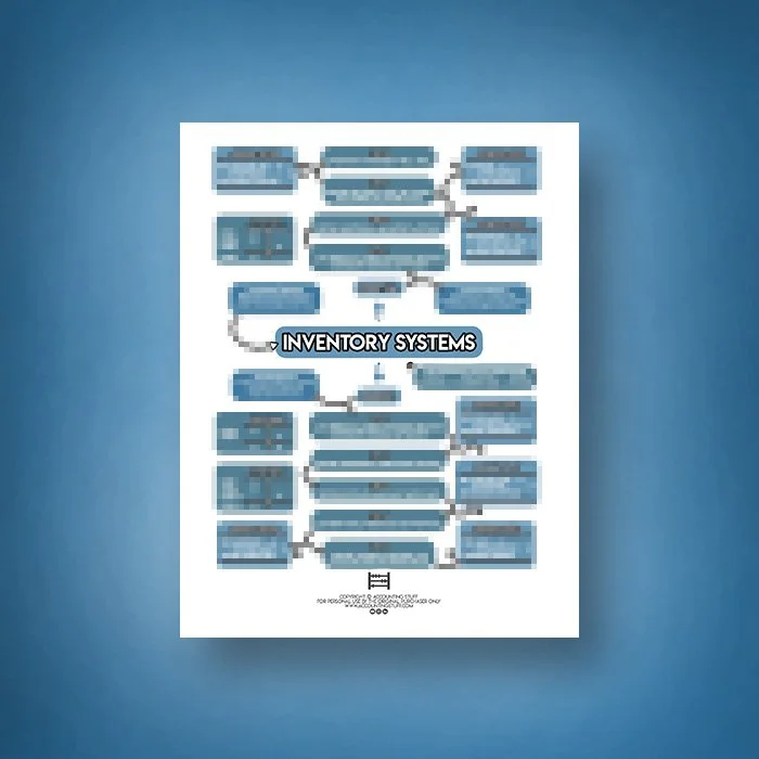 Inventory Systems Cheat Sheet