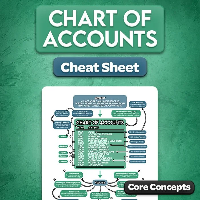 07a-chart-of-accounts-cheat-sheet-thumbnail.jpg