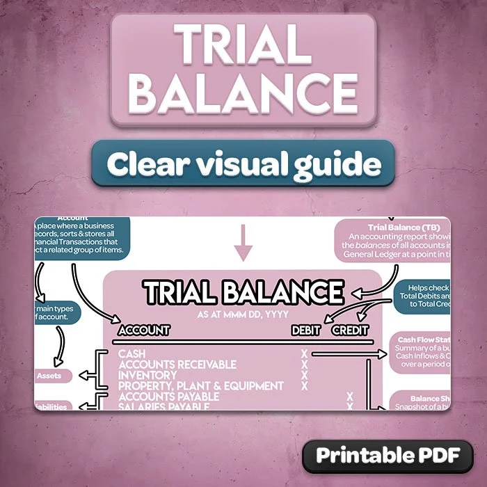 09b-trial-balance-cheat-sheet-preview.jpg