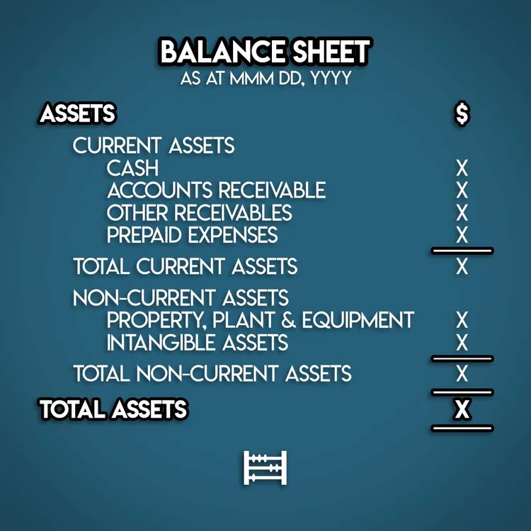 Accounting Equation: a Simple Explanation — Accounting Stuff