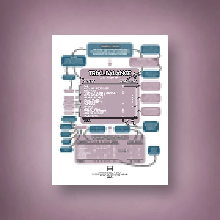 Trial Balance Cheat Sheet