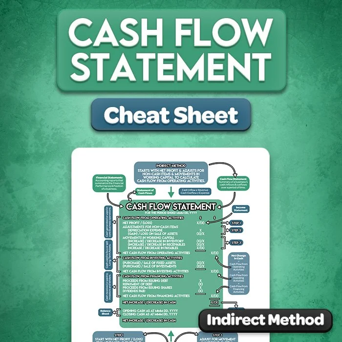 Cash Flow Statement (Indirect Method) Cheat Sheet