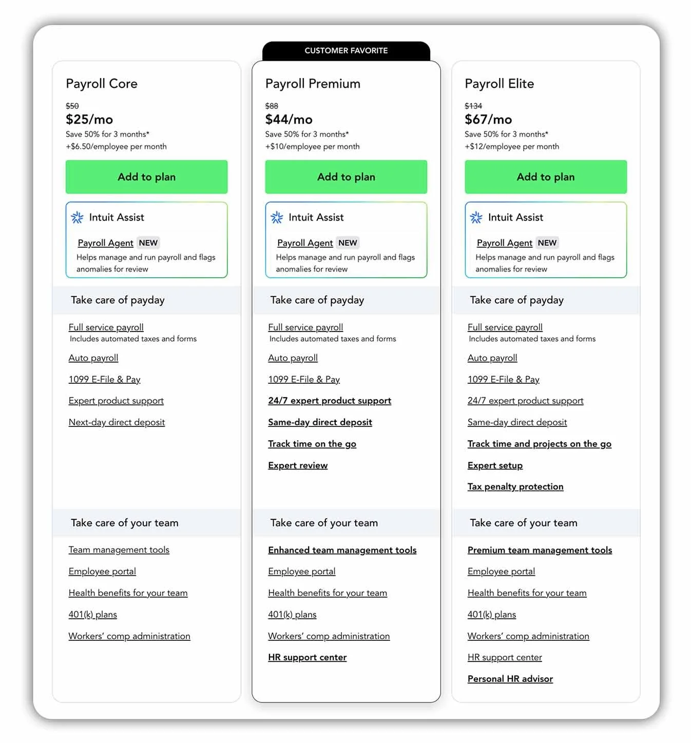 Side-by-side comparison of QuickBooks Online Payroll plans for 2026, including Core, Premium, and Elite.