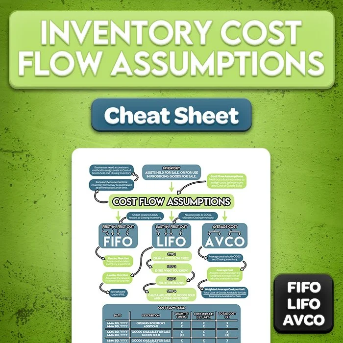 Inventory Cost Flow Assumptions Cheat Sheet