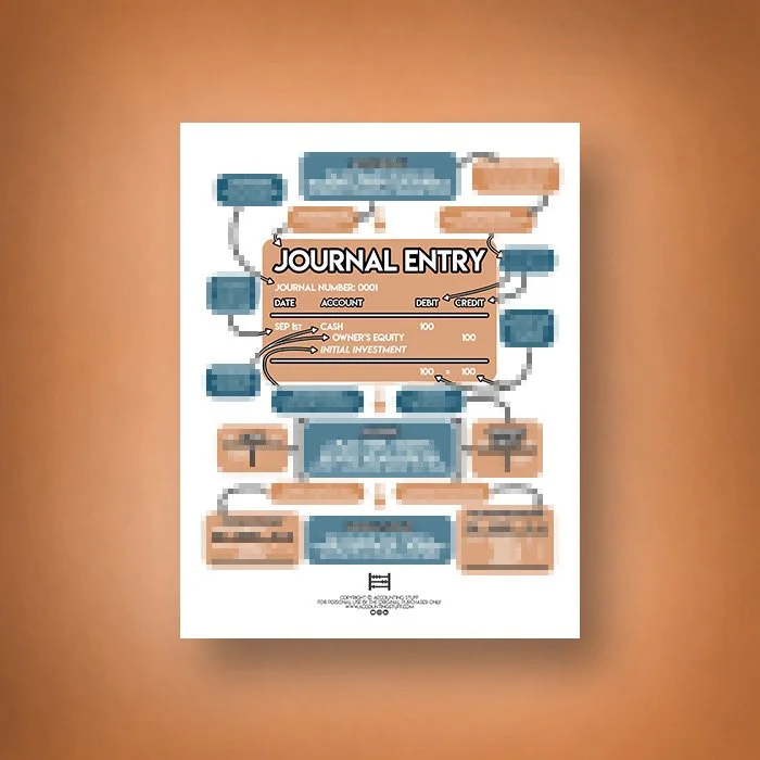 Journal Entries Cheat Sheet