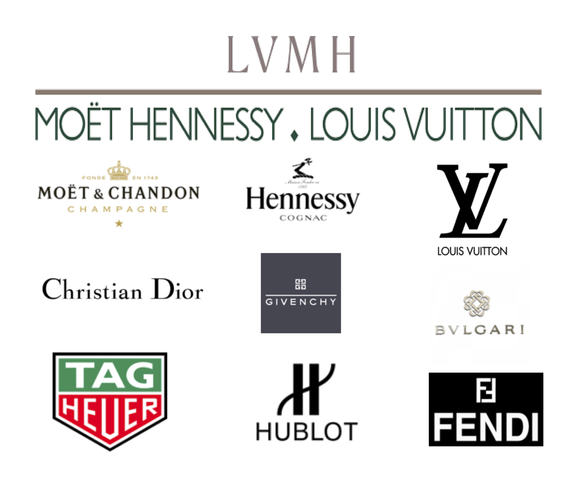 Lvmh La Marca De Louis Vuitton PEQUEÑO LIBRO DE LOUIS VUITTON