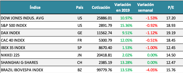 indices.png