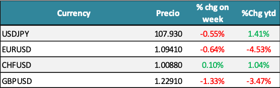 Monedas.png