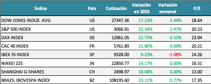 Indices.png
