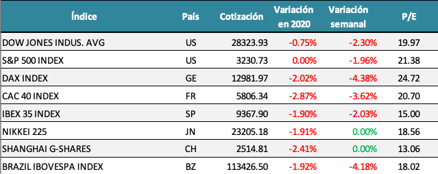 Indices.png