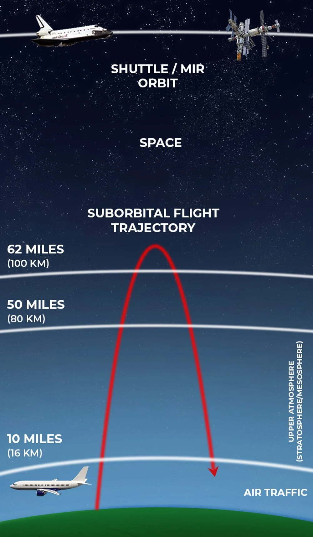 Sub orbital.jpg