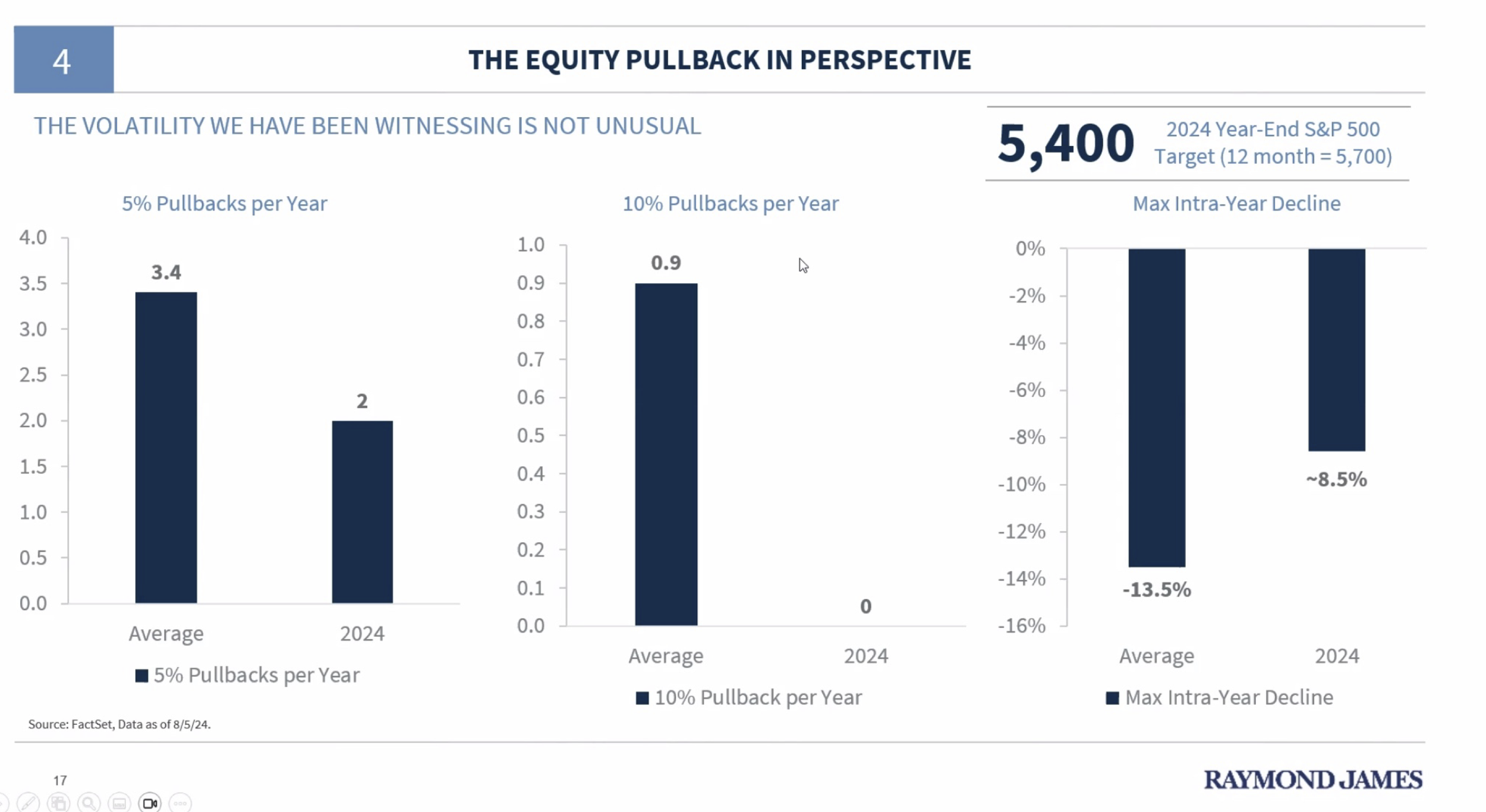 Pullback — Wealth Management Consulting