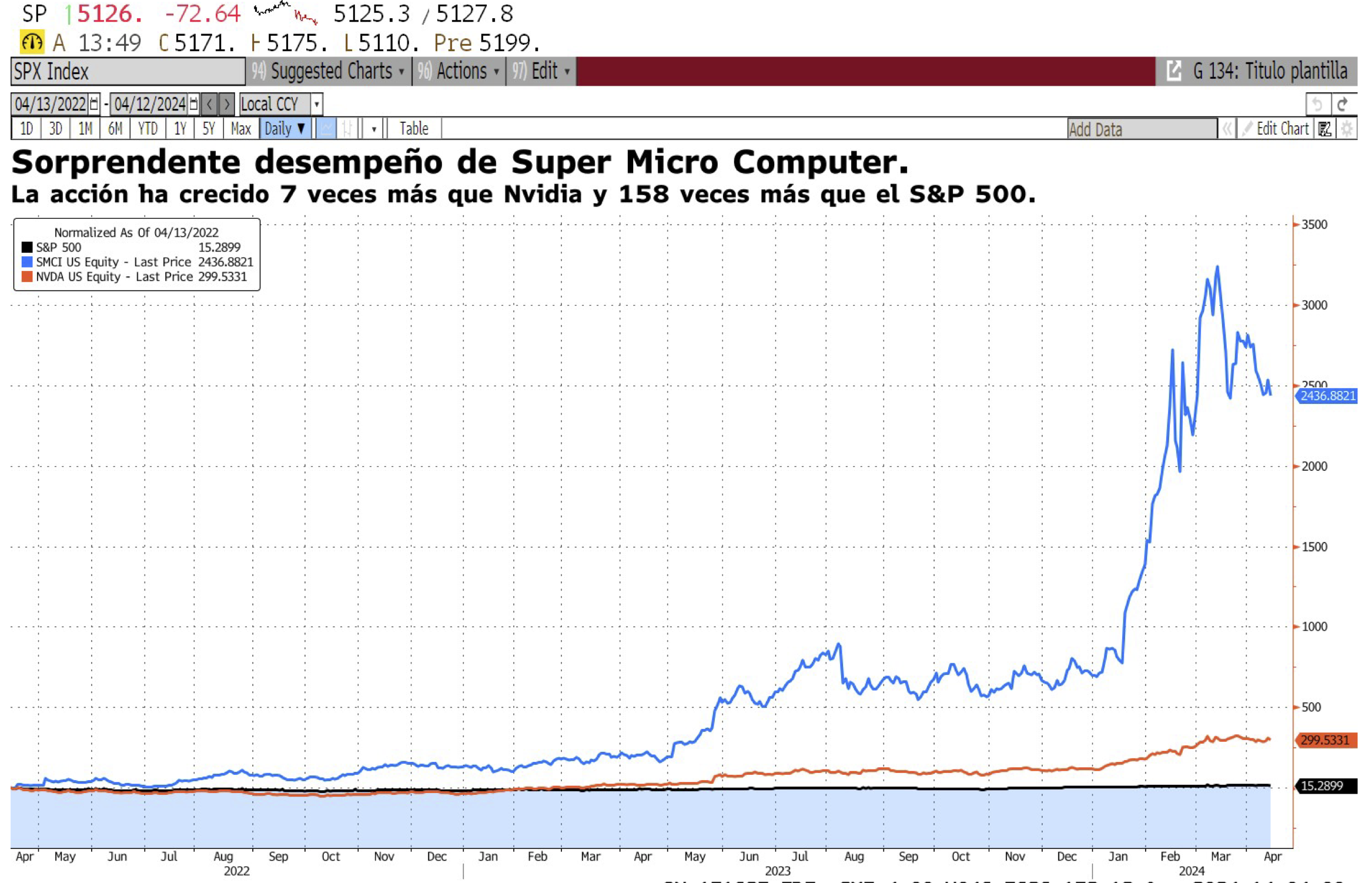 Super Micro Computer — Wealth Management Consulting
