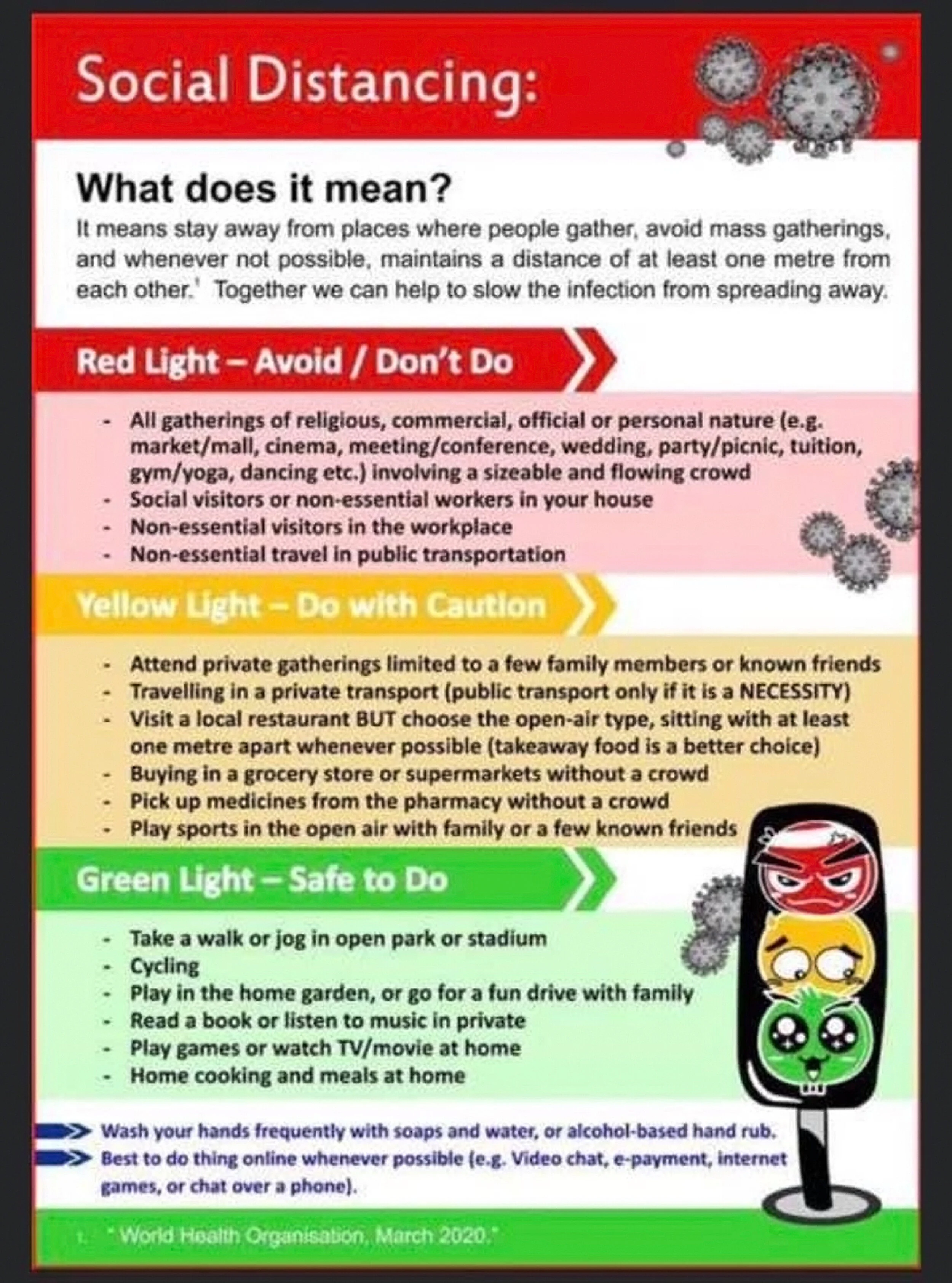 Figure 1. Social Distancing. World Health Organization, March 2020.  https://www.thera.co.uk/content/uploads/2020/03/Social-Distancing.pdf