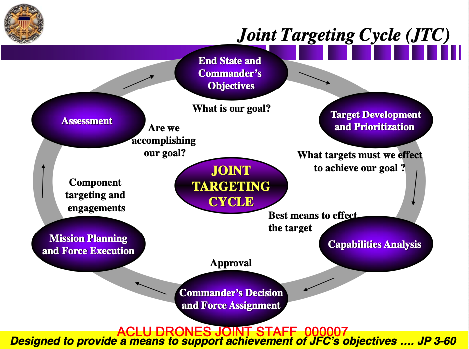 Joint+Targeting+Cycle_ACLU.png