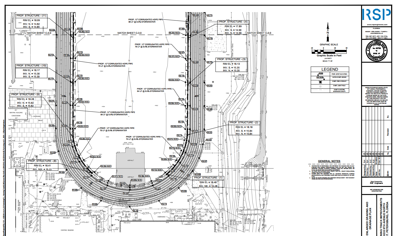 Case Study: Running Track Redevelopment and Stormwater Design at St. Petersburg Catholic High School, Florida