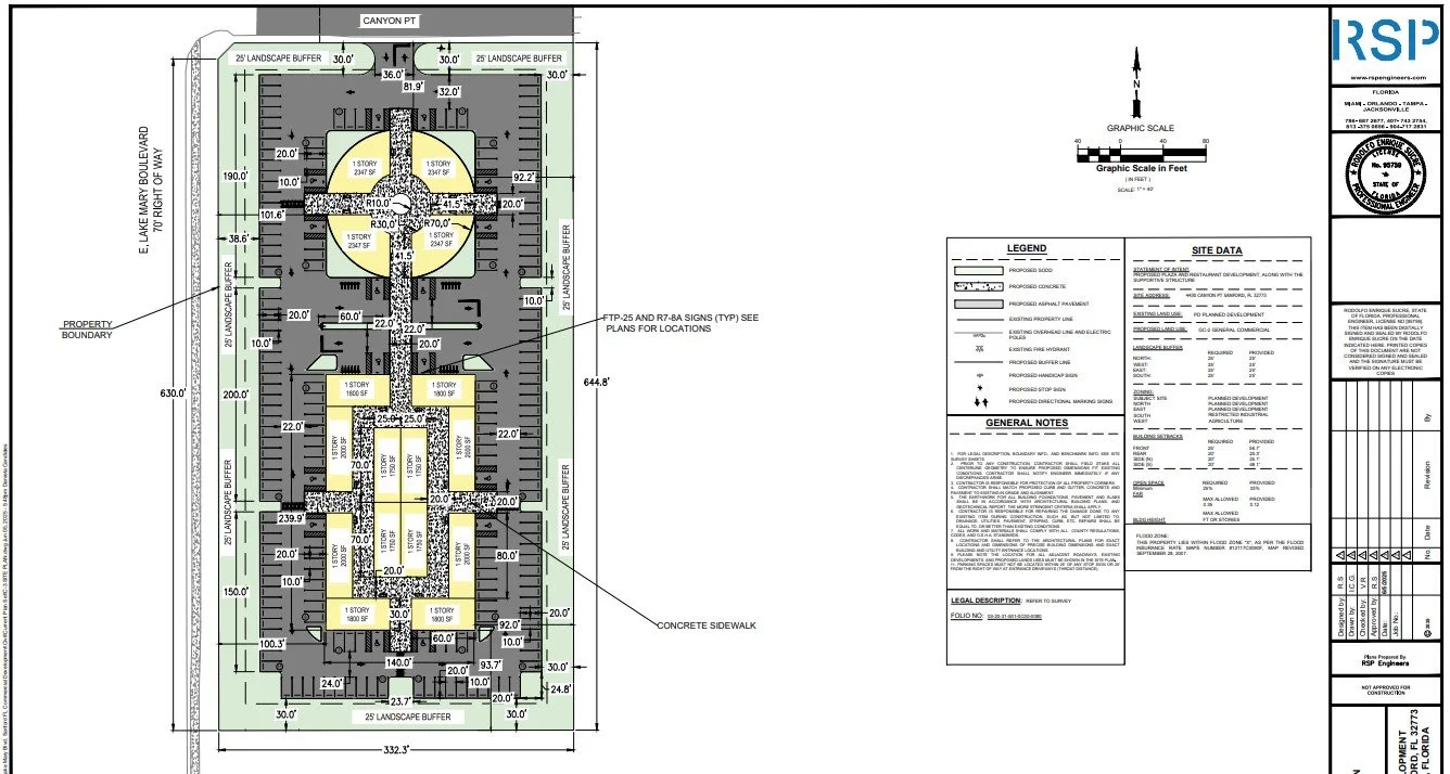 How Long Does a Site Plan Take? | Civil Engineering Timelines Explained ...