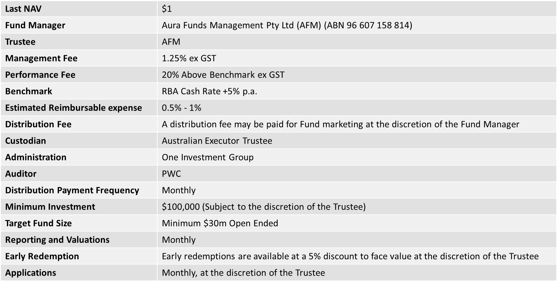 SME Fund website table.png